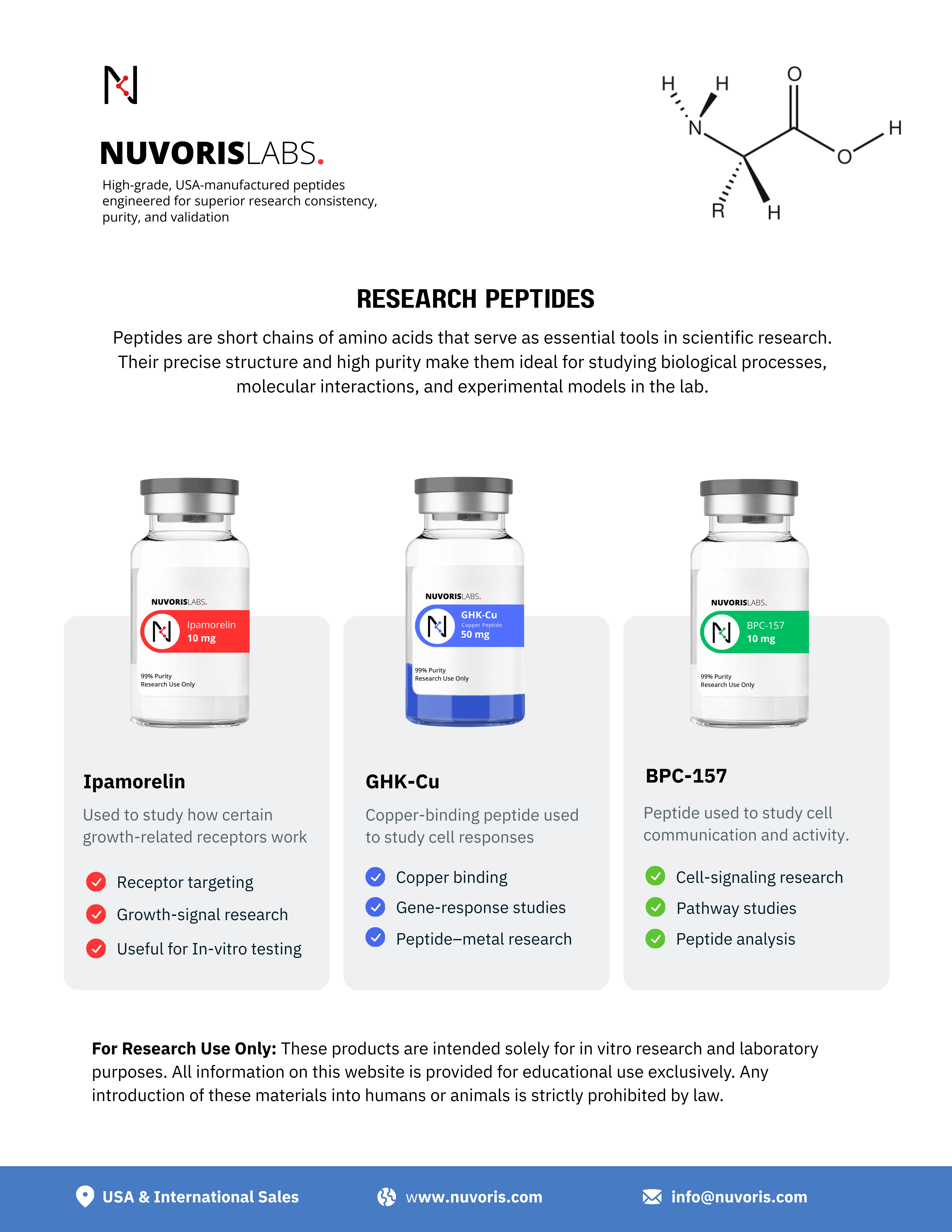 NuvorisLabs